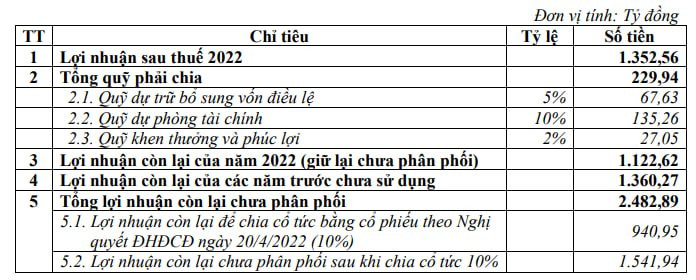 ĐHCĐ ABBank: Mục tiêu lợi nhuận tăng 68%, chuẩn bị trả cổ tức - Ảnh 2.