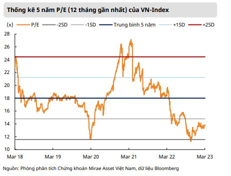 Nhiều tia hy vọng cho thị trường chứng khoán trong thời gian tới - Ảnh 4. Nhiều tia hy vọng cho thị trường chứng khoán trong thời gian tới - Ảnh 4.