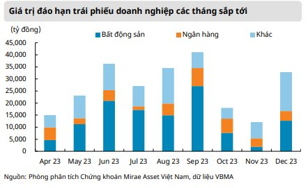 Nhiều tia hy vọng cho thị trường chứng khoán trong thời gian tới - Ảnh 3. Nhiều tia hy vọng cho thị trường chứng khoán trong thời gian tới - Ảnh 3.