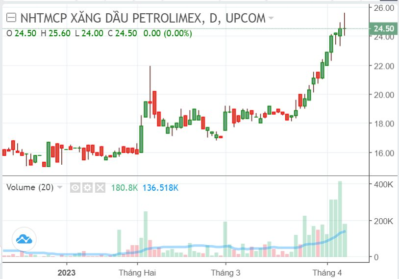 Petrolimex bán thành công 40% vốn cổ phần PG Bank cho 4 nhà đầu tư, thu về 2.568 tỷ đồng - Ảnh 2.