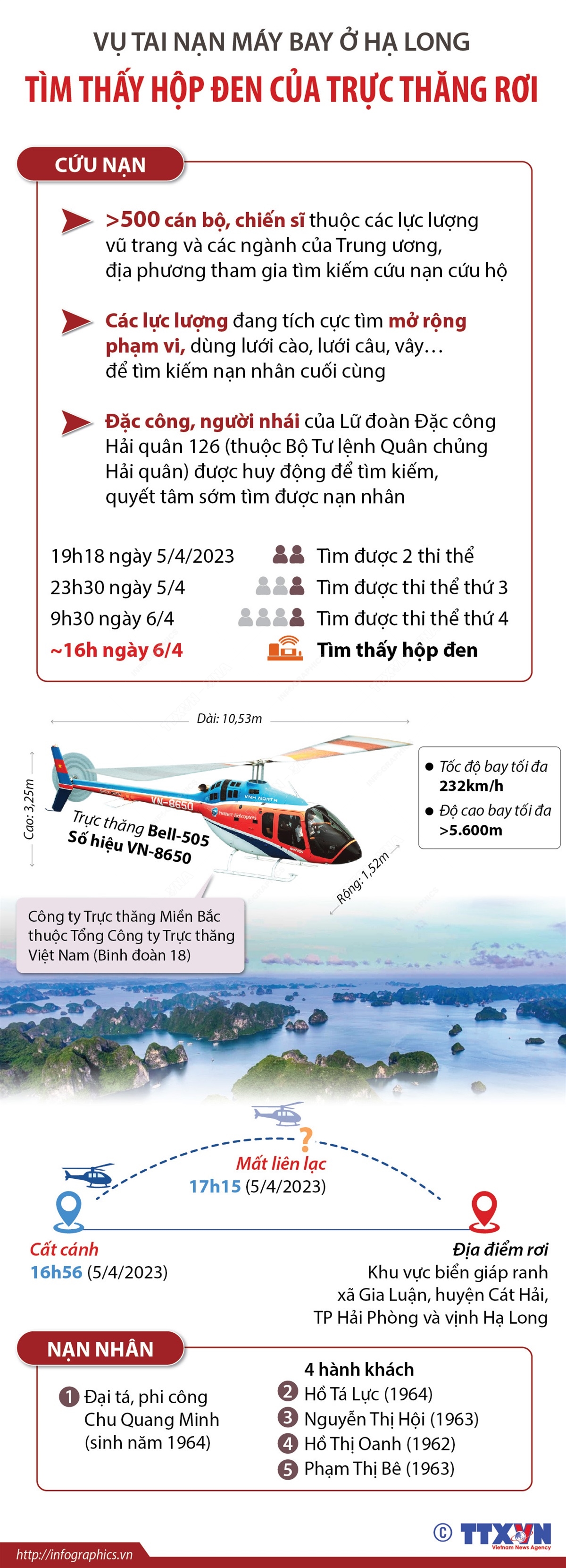 Vụ rơi trực thăng ở vịnh Hạ Long: Phi công đã cố gắng đưa máy bay đến khu vực an toàn - Ảnh 2.