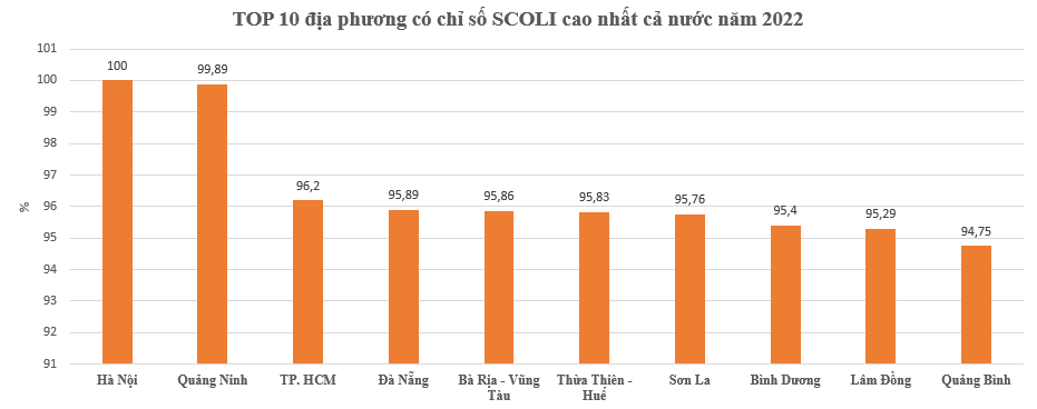 Người dân sống ở các địa phương đắt đỏ nhất cả nước có thu nhập bình quân bao nhiêu? - Ảnh 1. Người dân sống ở các địa phương đắt đỏ nhất cả nước có thu nhập bình quân bao nhiêu? - Ảnh 1.