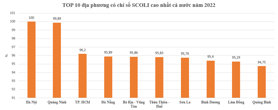 Người dân sống ở các địa phương đắt đỏ nhất cả nước có thu nhập bình quân bao nhiêu? - Ảnh 1.