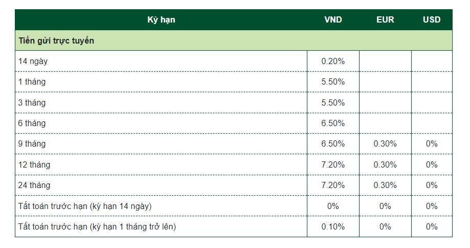 Vietcombank giảm mạnh lãi suất huy động từ hôm nay 12/5 - Ảnh 2.