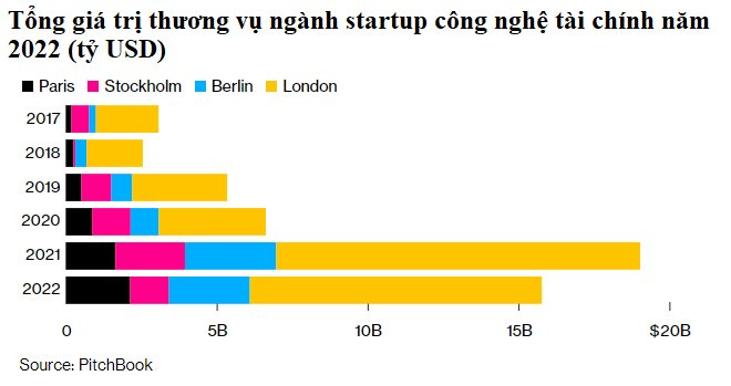 London đại chiến Paris: Khi người Pháp cố gắng cướp ngôi vương ngành công nghệ tài chính từ Anh sau Brexit - Ảnh 3.