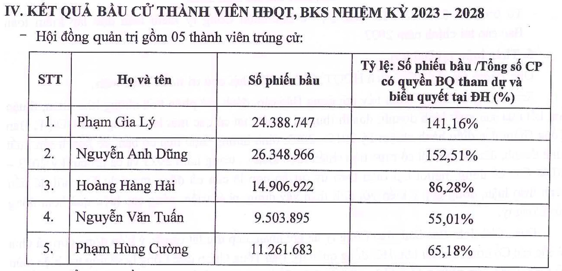 Ông Nguyễn Mạnh Tuấn &quot;A7&quot; rời HĐQT, L14 cân nhắc tiếp tục đầu tư chứng khoán - Ảnh 1.