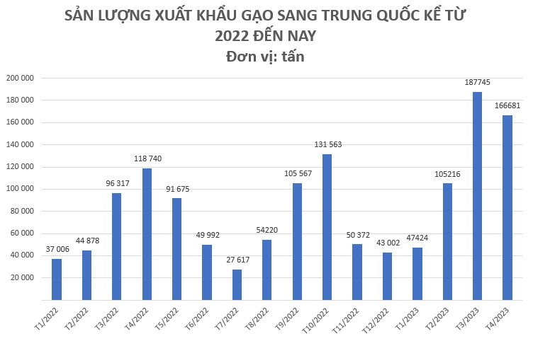 Loại nông sản này của Việt Nam là &quot;cứu tinh&quot; giúp Trung Quốc duy trì nhà sản xuất thịt lớn nhất thế giới, sản lượng của Việt Nam gấp hơn 125 lần so với thị trường tỷ dân - Ảnh 2.