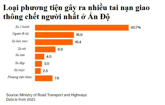 Quốc gia châu Á muốn soán ngôi 'công xưởng thế giới' của Trung Quốc: Có hệ thống giao thông nguy hiểm nhất thế giới, gần 1 triệu người tử thương mỗi năm - Ảnh 4.