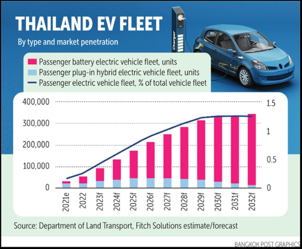 TMT Motor &quot;chạy đua&quot; VinFast làm ô tô điện mini, thị trường xe điện Việt sôi động với các nhà sản xuất Trung Quốc, bài học nào từ Thái Lan? - Ảnh 5.