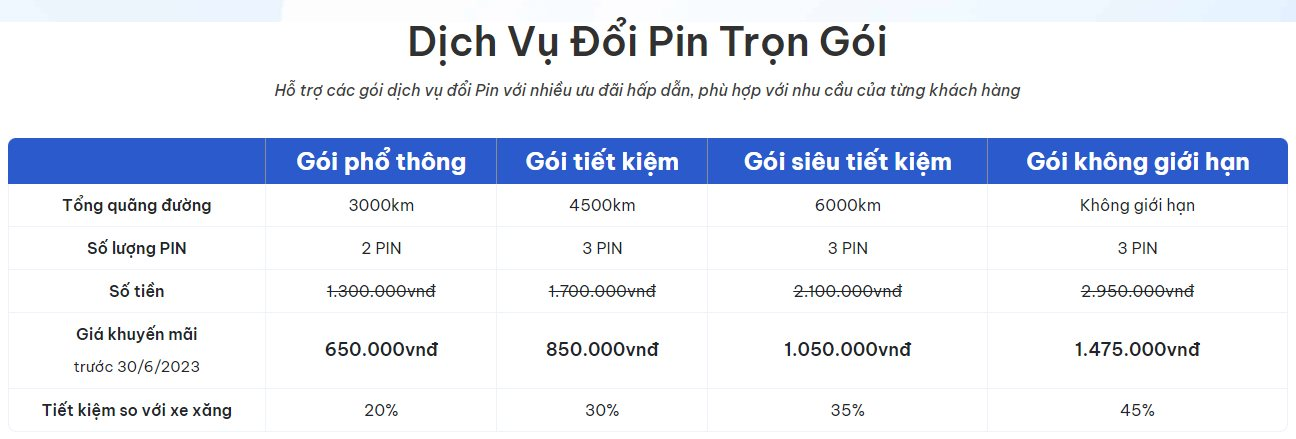 Chuyện làm trạm sạc của các hãng xe điện Việt: VinFast mở 150.000 cổng sạc, Dat Bike nhờ khách hàng... tự xây 80 điểm, Selex Motors khỏi cần xây trạm - Ảnh 6.