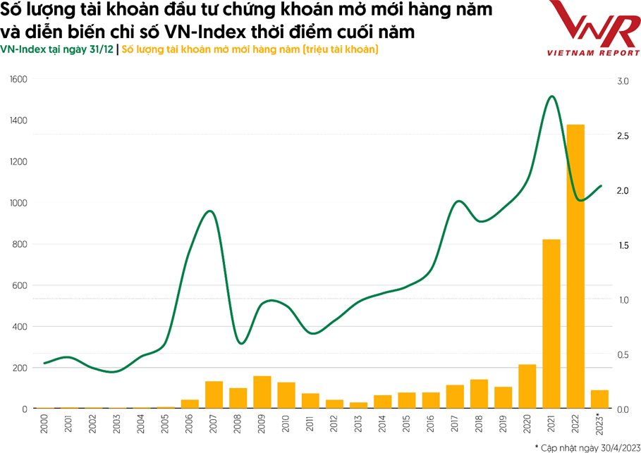 Vietcombank soán ngôi số 1, đẩy VinHomes xuống gần cuối bảng, Hòa Phát, Masan, Thế giới Di động đồng loạt rời khỏi Top 10 công ty Đại chúng uy tín và hiệu quả 2023 - Ảnh 3.