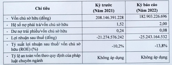 Đối tác giao hàng giá trị cao cho các thương hiệu lớn như Thế Giới Di Động, FPT Shop, Digiworld,... tiếp tục thua lỗ - Ảnh 1.