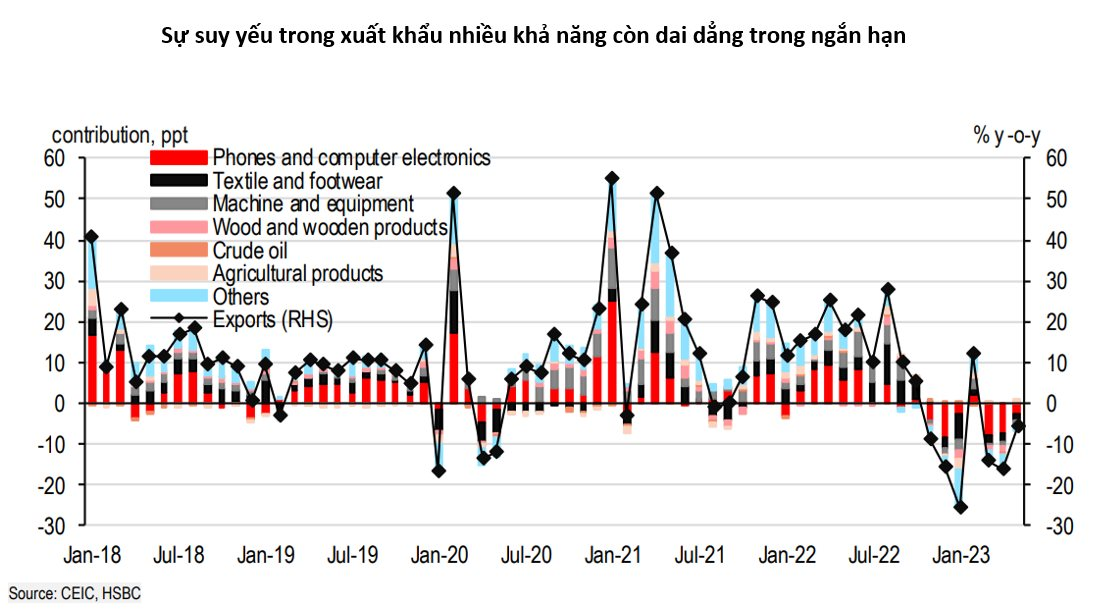 HSBC: Việt Nam có thể sẽ chứng kiến một cú hích mạnh hơn từ du lịch quốc tế - Ảnh 2.