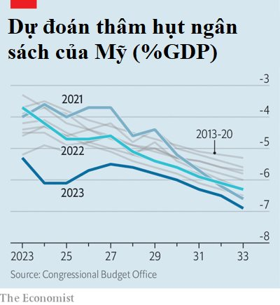 Khi Mỹ sắp vỡ nợ: Quả bom hơn 31 nghìn tỷ USD treo trên đầu người dân tại nền kinh tế số 1 thế giới - Ảnh 2.