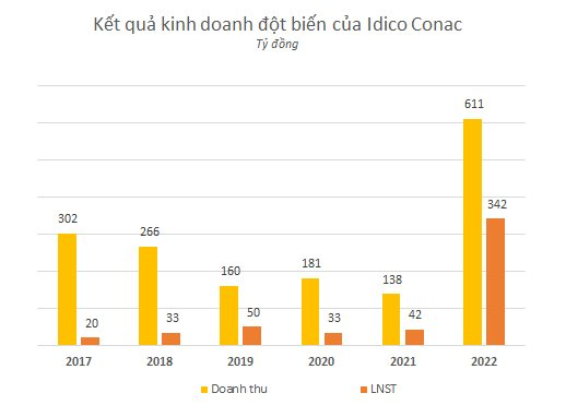 Vốn điều lệ 120 tỷ, một công ty bất động sản có EPS hơn 30.000 đồng, mạnh tay chi hơn 200 tỷ trả cổ tức tiền mặt - Ảnh 2.