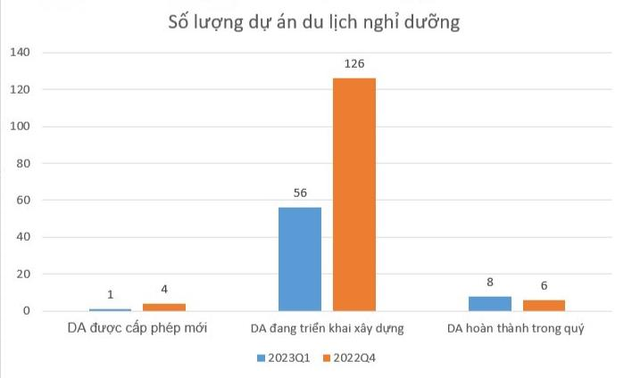 3 tháng, cả miền Nam chỉ có 3 dự án nhà ở thương mại cấp phép mới - Ảnh 3.