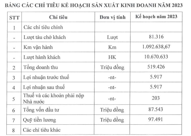 Đường sắt Cát Linh – Hà Đông: Bán vé mỗi ngày thu 180 triệu đồng không đủ trả lương, 1 đồng doanh thu có 6 đồng trợ giá, lãi gần trăm tỷ - Ảnh 5.