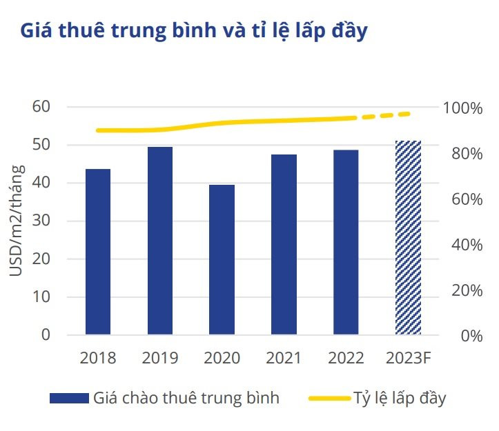 Loạt thương hiệu Uniqlo, Muji, Haidilao tăng tốc mở rộng, bất động sản bán lẻ thành điểm sáng - Ảnh 3.