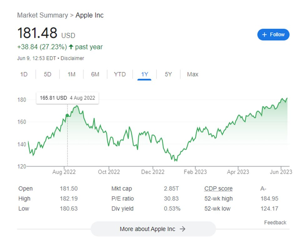 TGĐ chứng khoán Apec "chê" Apple 30 năm không "in giấy": 573 tỷ USD mua lại cổ phiếu suốt 1 thập kỷ của gã khổng lồ đã đem lại lợi ích ra sao cho cổ đông? - Ảnh 2.