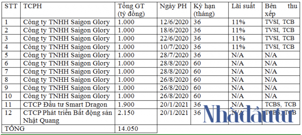 Nhân tố mới ở siêu dự án Spirit of Saigon - Ảnh 1.