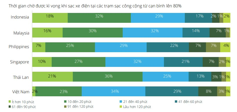Chân dung người mua ô tô điện Việt Nam và các nước láng giềng: VinFast cần tập trung vào những yếu tố này! - Ảnh 5.