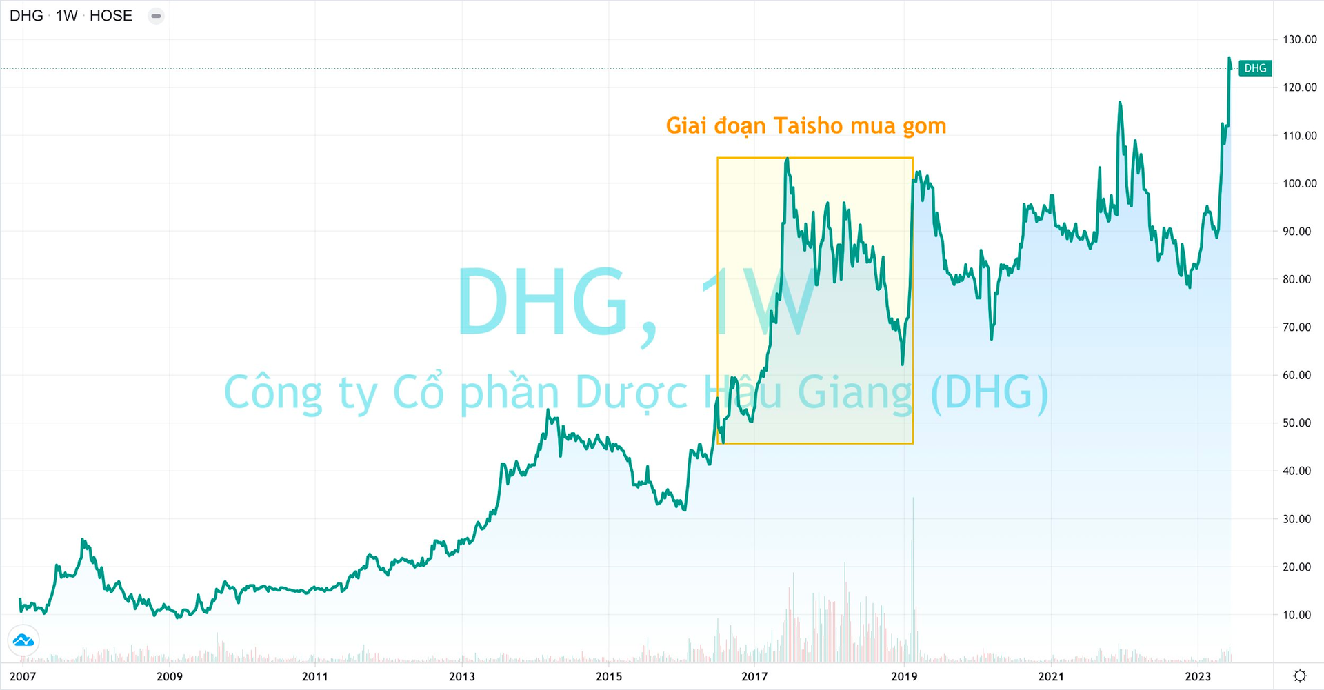 Sức hấp dẫn của ngành dược: “Đại gia” nước ngoài không tiếc tiền mua gom, sẵn sàng chi phối thậm chí ôm trọn cả doanh nghiệp - Ảnh 4.