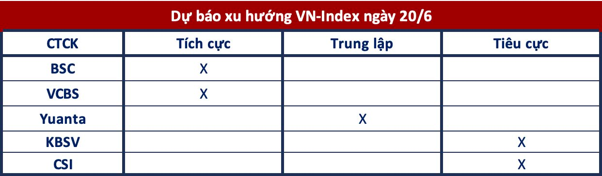 Góc nhìn CTCK: Điều chỉnh là cần thiết, VN-Index có thể bật trở lại từ vùng hỗ trợ 1.090-1.100 - Ảnh 2.