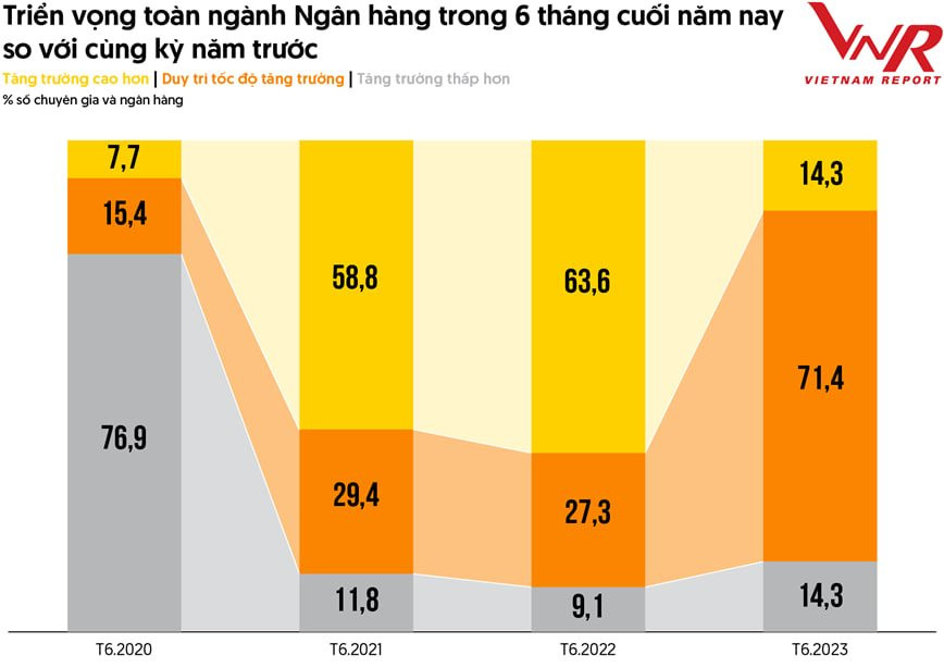 Đâu là vấn đề khiến các ngân hàng lo lắng nhất trong năm 2023? - Ảnh 1.