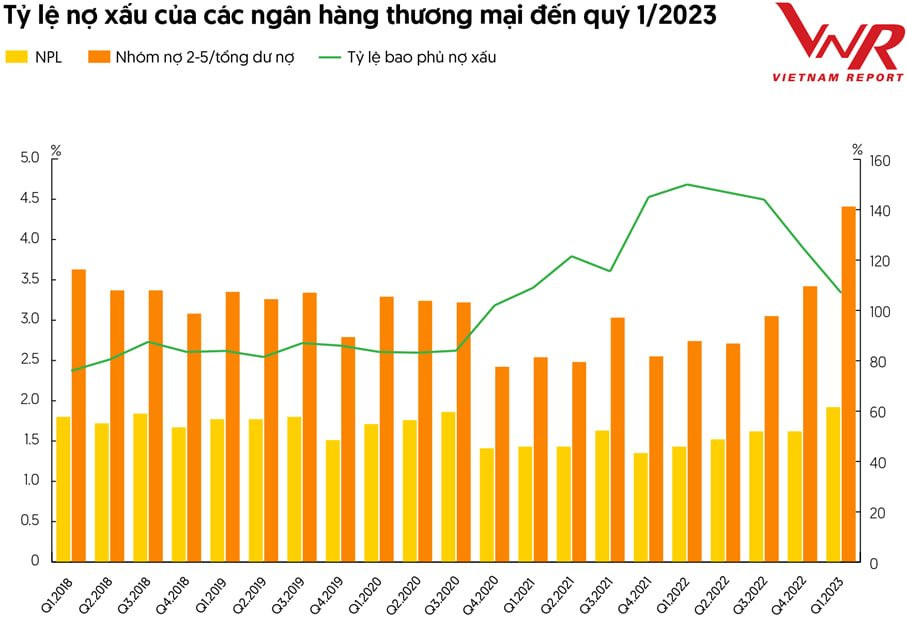 Đâu là vấn đề khiến các ngân hàng lo lắng nhất trong năm 2023? - Ảnh 3.