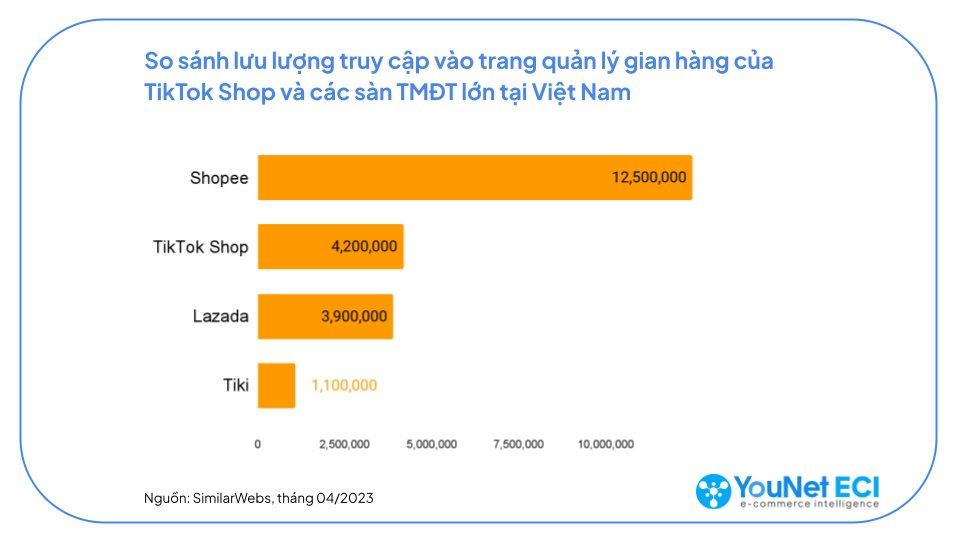 Dàn KOL TikTok livestream bán hết 23 tấn vải thiều Bắc Giang, 10 phút bán sạch mỳ Chũ, thịt gác bếp: 4 tiếng chốt hơn 5.100 đơn hàng, thu về hơn 1 tỷ đồng - Ảnh 3.