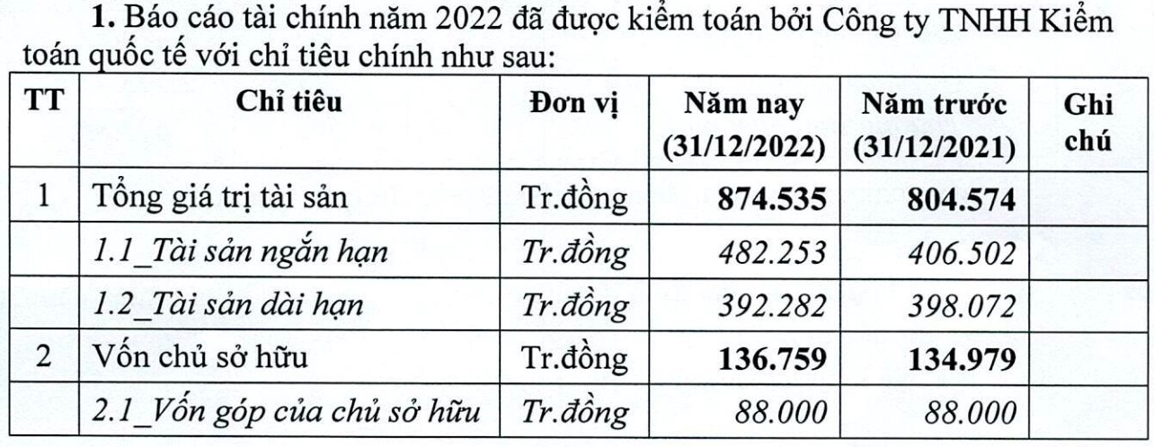 Lộ diện nhà thầu Việt trúng gói thầu 5.12 trị giá 630 tỷ đồng thuộc dự án sân bay Long Thành, đang giao dịch trên sàn chứng khoán - Ảnh 2.