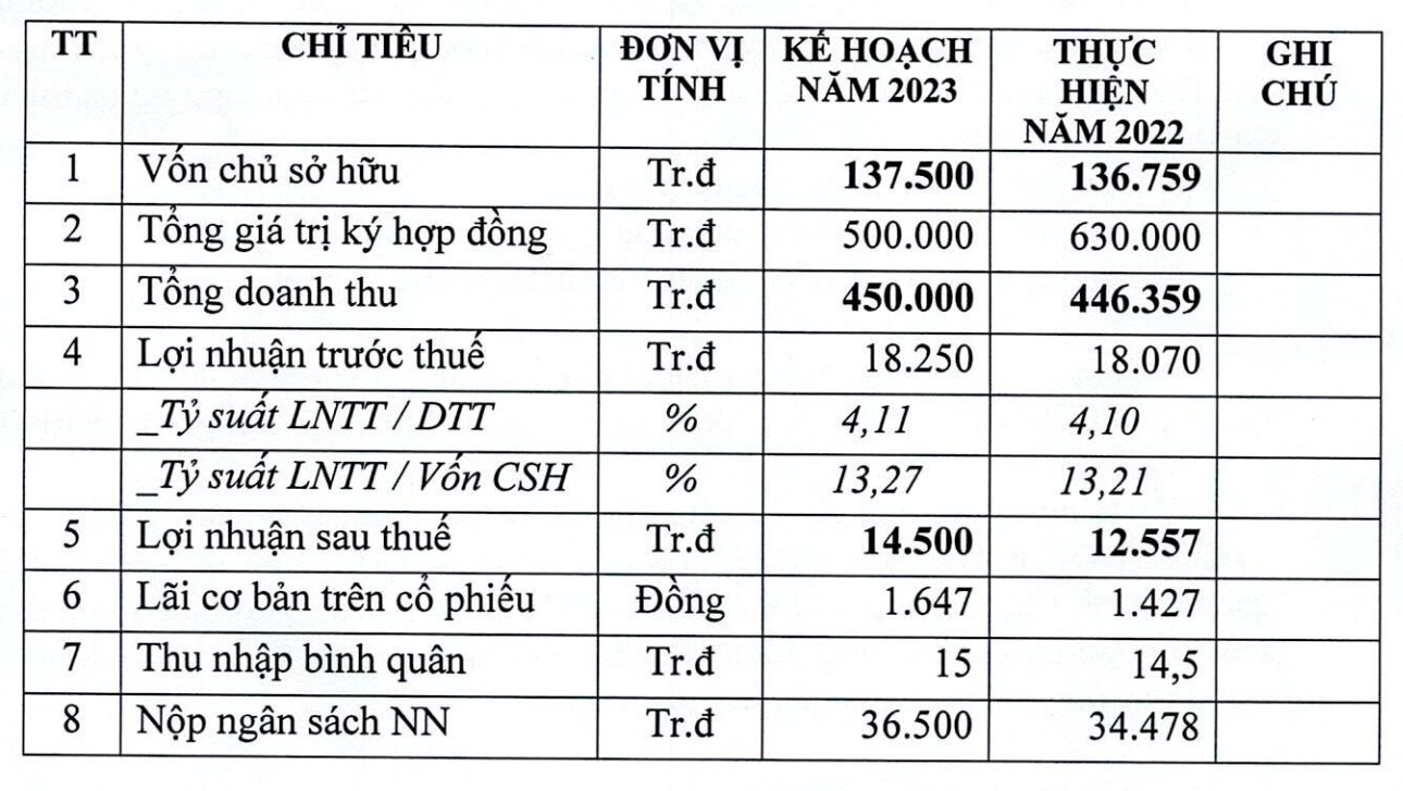 Lộ diện nhà thầu Việt trúng gói thầu 5.12 trị giá 630 tỷ đồng thuộc dự án sân bay Long Thành, đang giao dịch trên sàn chứng khoán - Ảnh 4.
