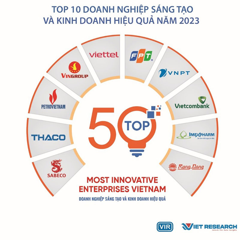 Top 50 Doanh nghiệp Sáng tạo và Kinh doanh hiệu quả nhất Việt Nam &quot;điểm danh&quot; toàn Tập đoàn lớn: Từ Vingroup, FPT tới Viettel, Vietcombank, Thaco... - Ảnh 2.