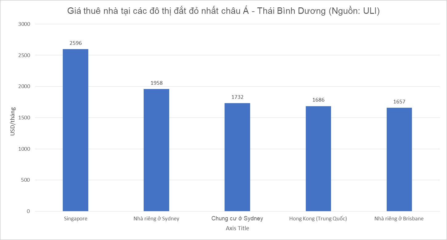 Chuyện lạ ở 1 quốc gia châu Á: Giá thuê nhà “cắt cổ” 60 triệu đồng/ tháng nhưng người trẻ vẫn chấp nhận thuê dài hạn vì 1 lý do bất ngờ - Ảnh 3.