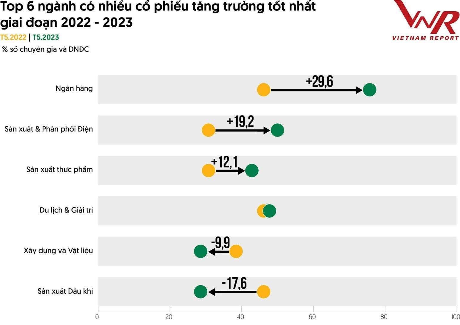 10 công ty đại chúng hiệu quả nhất 2023: Vietcombank soán ngôi vương từ Vinhomes, 3 ông lớn Hòa Phát, Masan và Thế giới Di động rời top 10 - Ảnh 3.