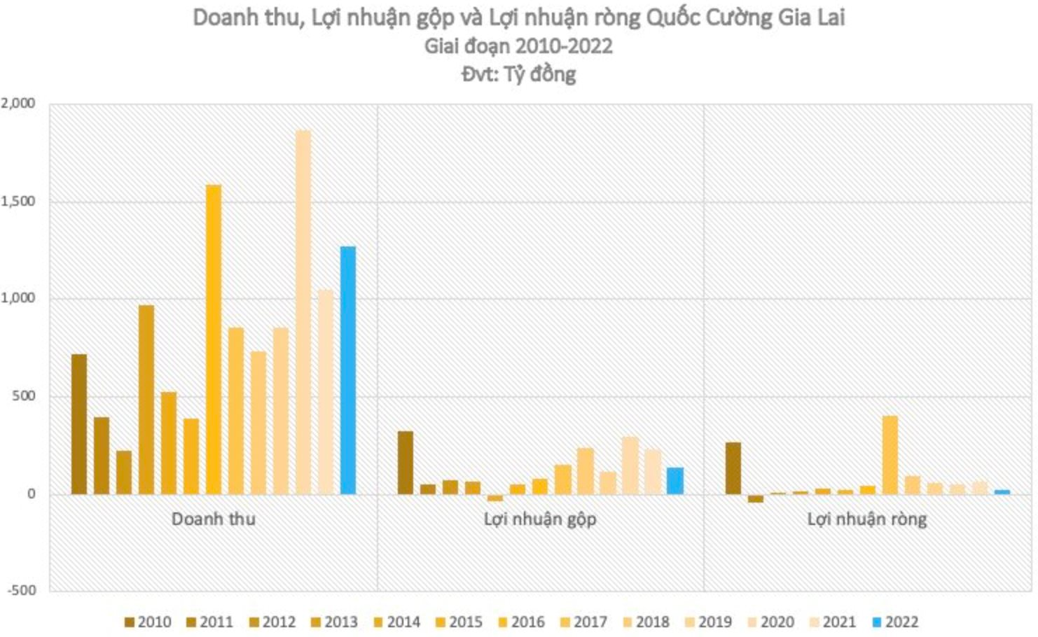 Vừa xong giải trình, cổ phiếu QCG tiếp tục kịch trần ghi nhận mức tăng 60% sau 10 phiên, “ăn mừng chiến thắng” vụ Phước Kiển - Ảnh 3.