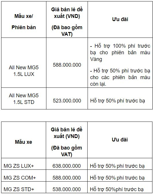 Thêm hãng xe ưu đãi 100% lệ phí trước bạ khiến cuộc đua giảm giá hè này 'nóng' hơn bao giờ hết - Ảnh 2.