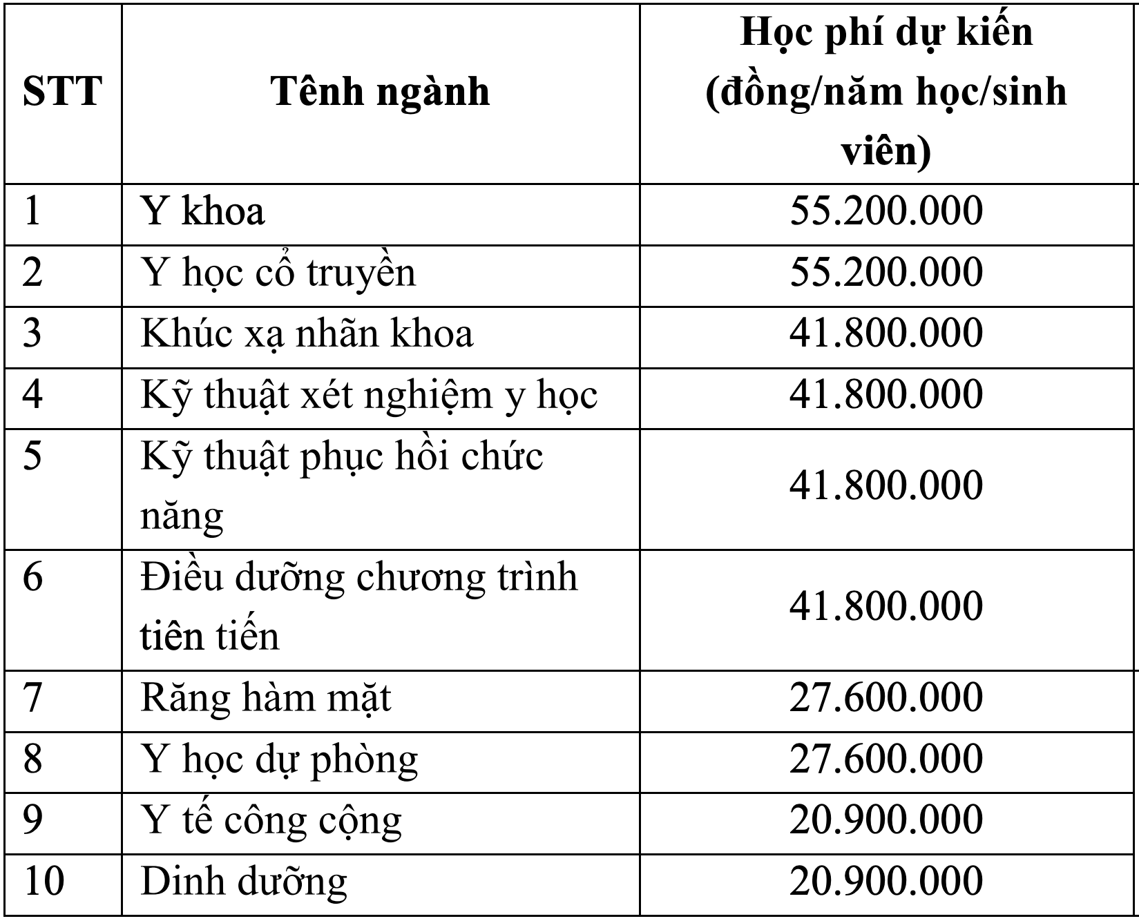 Đại học Y Hà Nội tăng học phí cao nhất 55,2 triệu đồng/năm học - Ảnh 1.
