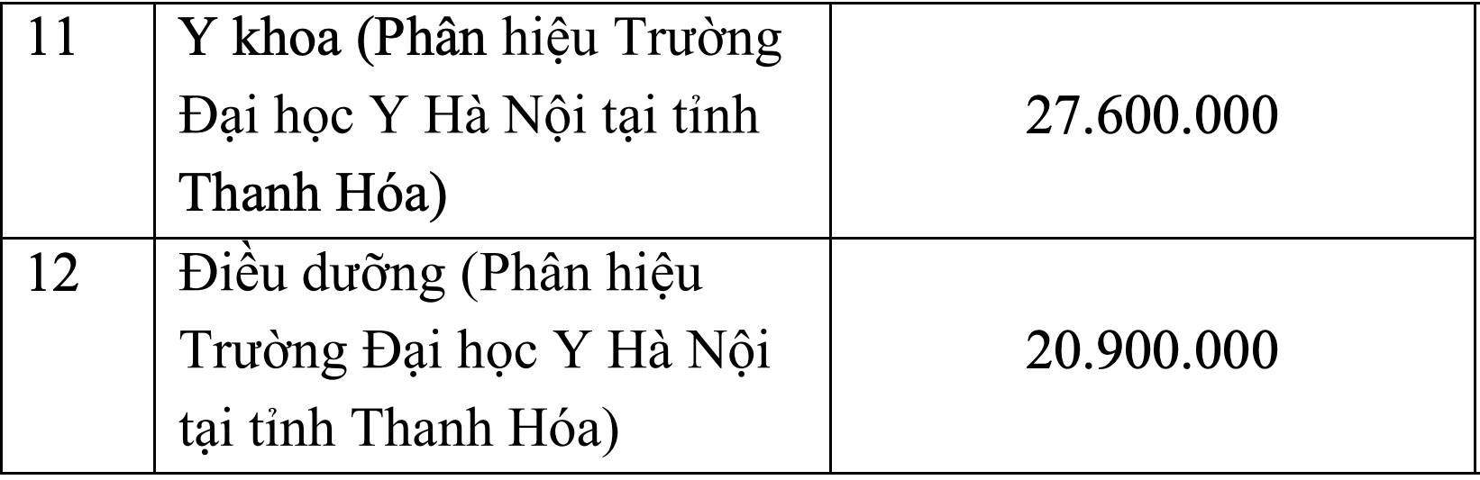 Đại học Y Hà Nội tăng học phí cao nhất 55,2 triệu đồng/năm học - Ảnh 2.