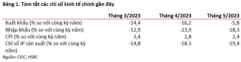 Xuất khẩu gặp khó, loạt tên tuổi lớn Vĩnh Hoàn, May Thành Công, Phú Tài,...đồng loạt đặt kế hoạch kinh doanh 2023 giảm sâu - Ảnh 9.