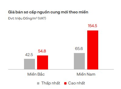 Đón tin vui condotel, biệt thự du lịch... được cấp sổ đỏ nhưng vì sao bất động sản nghỉ dưỡng vẫn ảm đạm - Ảnh 4.