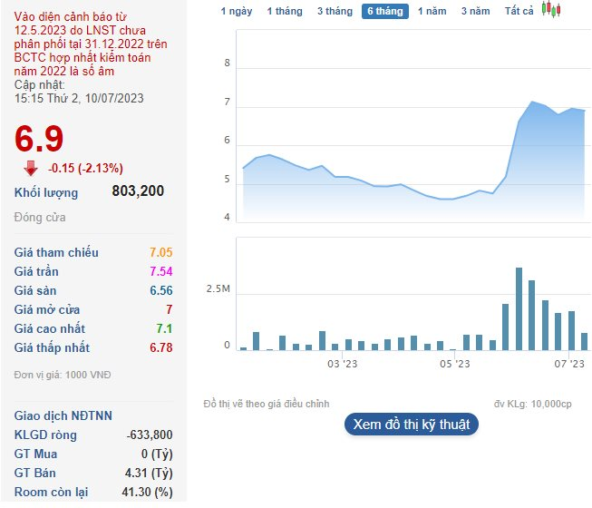 Cổ phiếu bị cảnh cáo vì chậm tổ chức ĐHĐCĐ 2023, Thép Pomina nói gì? - Ảnh 2.