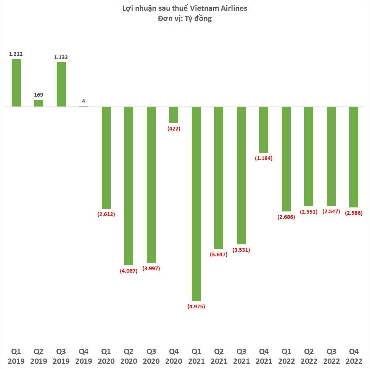 Vietnam Airlines lại hủy danh sách chốt quyền tham dự ĐHĐCĐ thường niên 2023 - Ảnh 2.