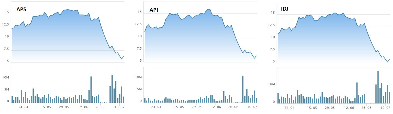 Cổ phiếu &quot;họ&quot; Apec bất ngờ tăng kịch trần sau chuỗi giảm sâu mất gần 60% thị giá - Ảnh 3.