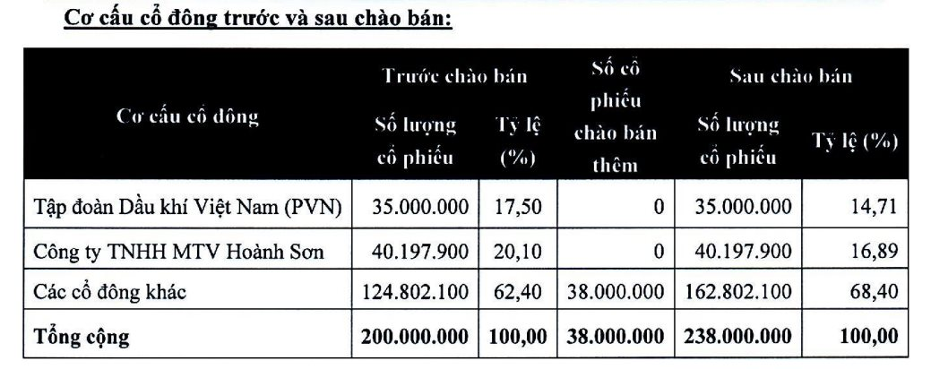 Từ tay &quot;đại gia&quot; Hoành Sơn sang Tuấn Lộc, công ty khai thác Cảng Phước An liên tiếp ký hợp đồng hàng nghìn tỷ, nhưng vẫn chưa có doanh thu, tiếp tục báo lỗ - Ảnh 5.