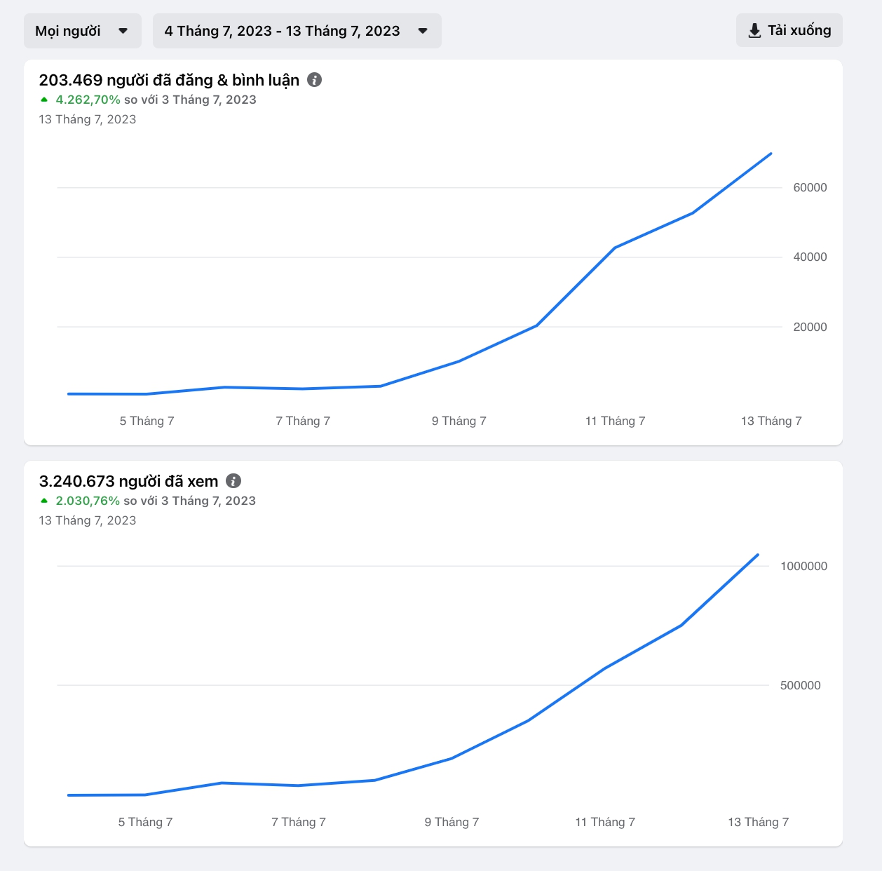 Flex đến hơi thở cuối cùng tăng gần 1 triệu thành viên trong một tuần: Chủ kênh tiết lộ bí mật “hậu trường" không phải ai cũng biết - Ảnh 3.