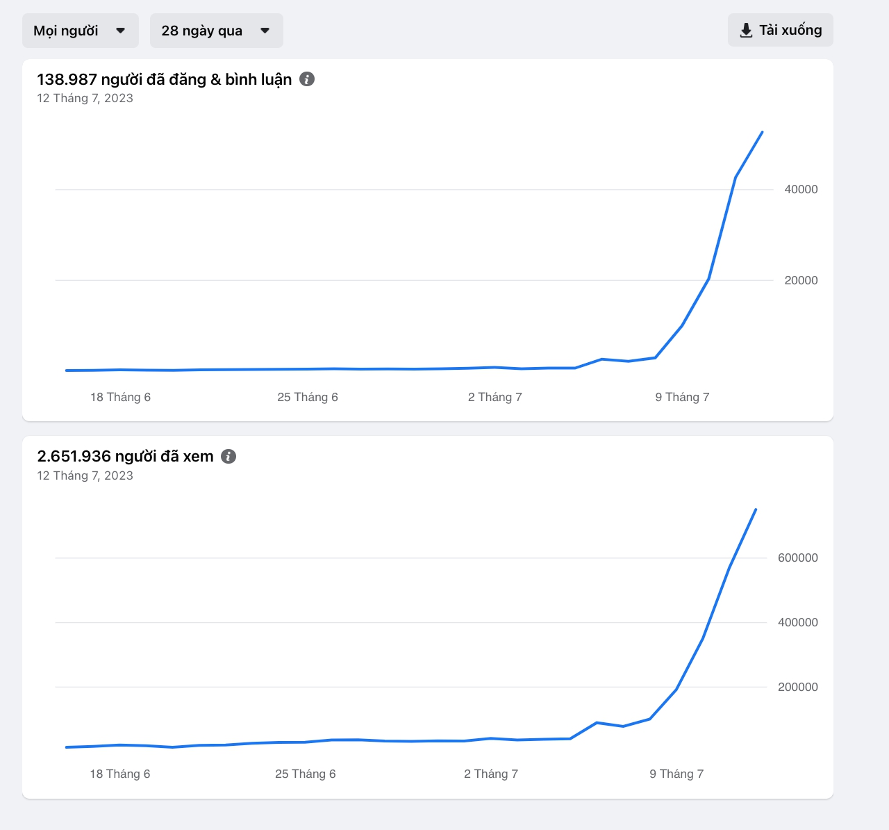 Flex đến hơi thở cuối cùng tăng gần 1 triệu thành viên trong một tuần: Chủ kênh tiết lộ bí mật “hậu trường" không phải ai cũng biết - Ảnh 4.