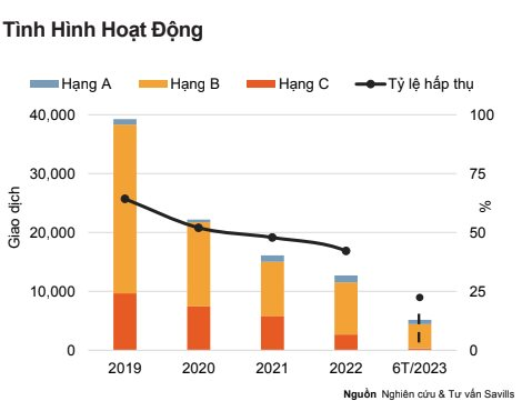 Giấc mơ an cư lạc nghiệp xa tầm với: Giá chung cư Hà Nội tăng 73% chỉ sau hơn 4 năm, đạt 53 triệu đồng/m2 - Ảnh 2.