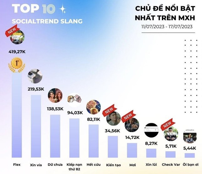 Giới trẻ nói gì về trào lưu Flex đang 'gây sốt' mạng xã hội?