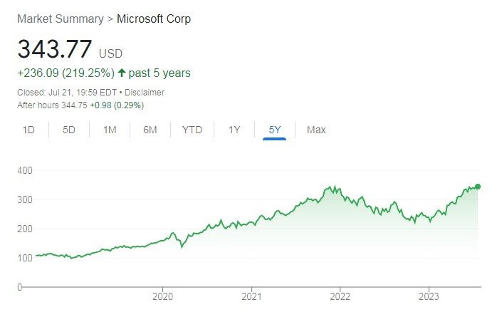 Satya Nadella: Người thừa kế xuất sắc của Bill Gates, vị CEO kiếm 1 tỷ USD nhờ giúp cổ phiếu Microsoft tăng trưởng 900% - Ảnh 2.